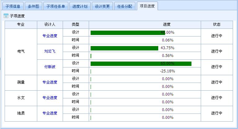 設(shè)計院工程數(shù)據(jù)管理系統(tǒng)